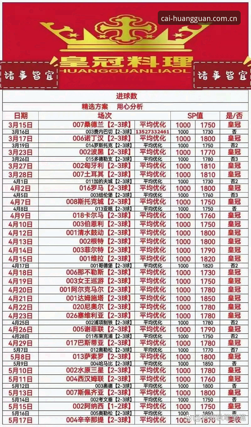 皇冠体育平台新手必看：5个步骤快速掌握皇冠体彩官方入口与投注技巧