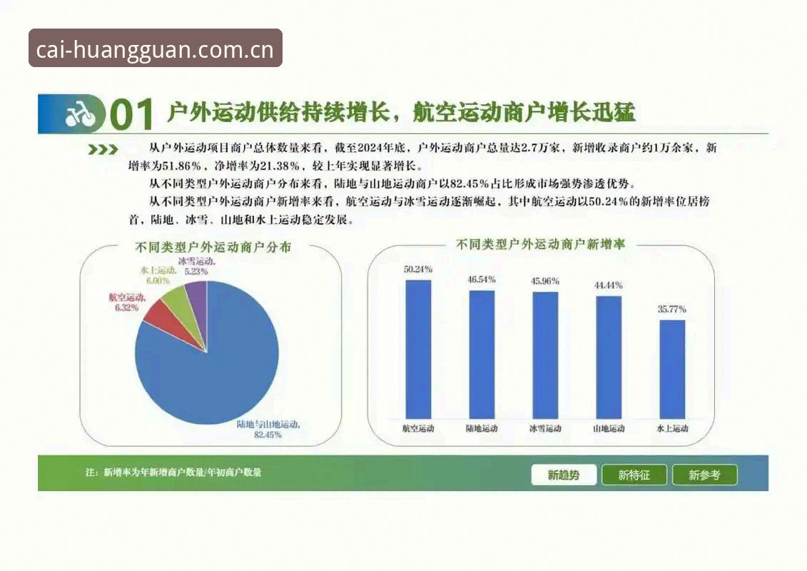 皇冠体彩官网入口 皇冠体育平台发展全面解析:从入口到生态的行业趋势洞察
